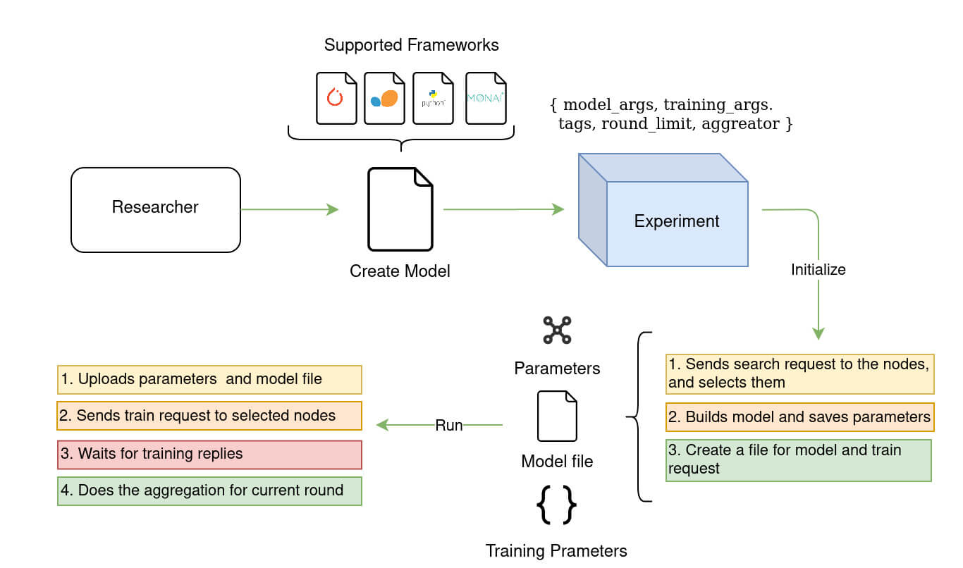 ExperimentWorkFlow