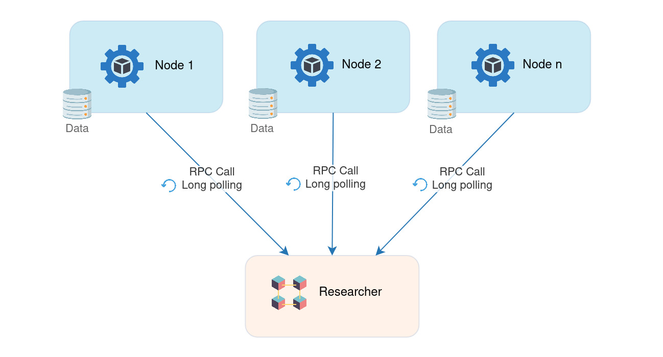 node-researcher-arch