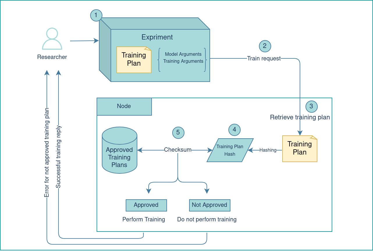 training-plan-approval-process